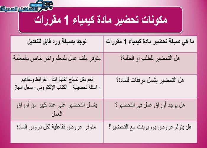مكونات تحضير مادة كيمياء 1 مقررات