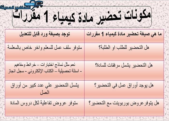 مكونات تحضير مادة كيمياء 1 مقررات