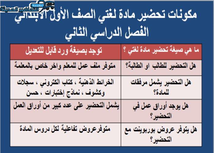 مكونات تحضير مادة لغتي الصف الأول الابتدائي الفصل الدراسي الثاني
