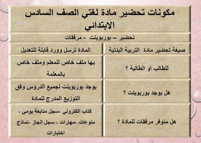مكونات تحضير مادة لغتي الصف السادس الابتدائي