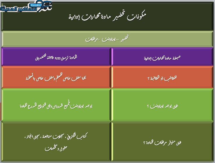 مكونات تحضير مادة مهارات إدارية مقررات