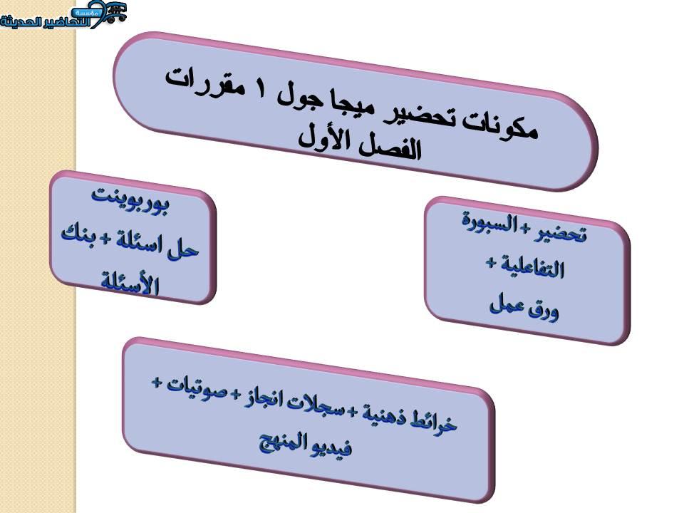 مكونات تحضير ميجا جول 1 مقررات الفصل الأول 