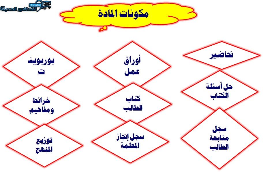 مكونات التحضير لمادة وي كان الصف الرابع الابتدائي الفصل الأول