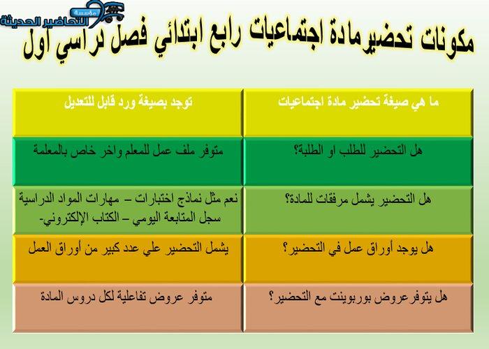 مكونات تحضيرمادة اجتماعيات الصف الرابع الابتدائي