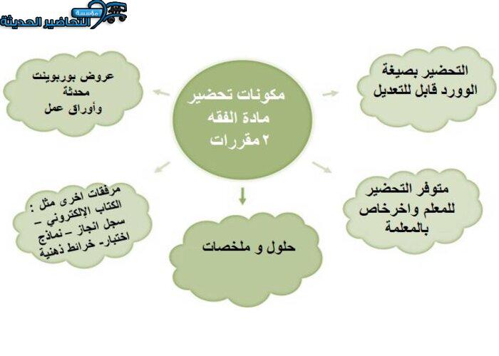 مكونات تحضير درس الرهن مادة فقه 2 مقررات