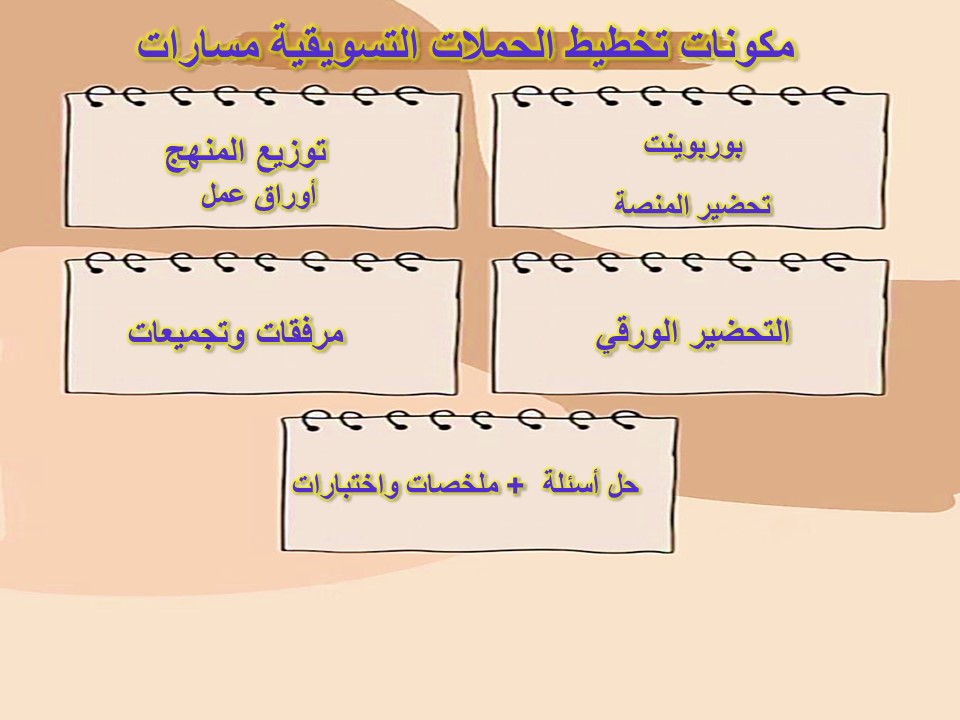 مفردات الدرس منصة مدرستي تخطيط الحملات التسويقية مسارات