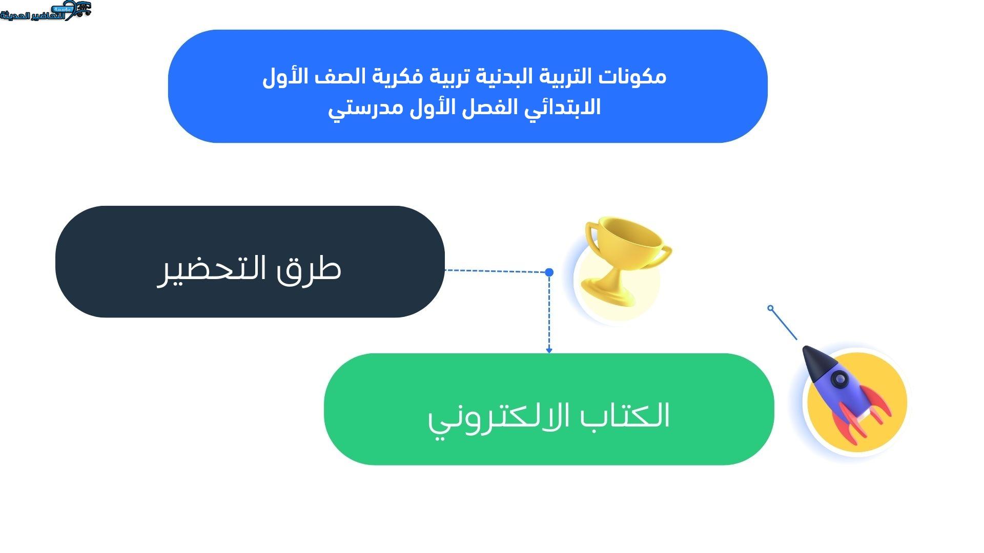 مهارات التفكير مادة تربية بدنية تربية فكرية الصف الأول الابتدائي الفصل الأول مدرستي