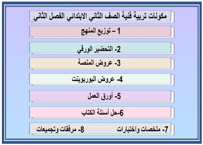 واجبات منصه مدرستي تربية فنية الصف الثاني الابتدائي الفصل الثاني  