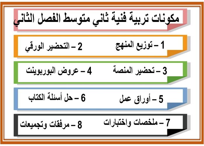 واجبات منصه مدرستى تربية فنية ثاني متوسط الفصل الثاني 