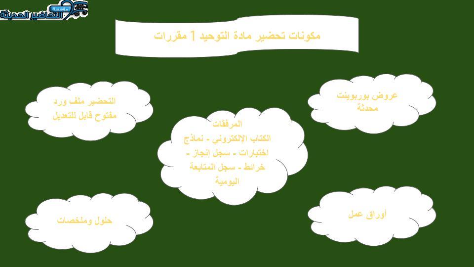تحضير مادة التوحيد 1 مقررات درس التوحيد وأقسامه