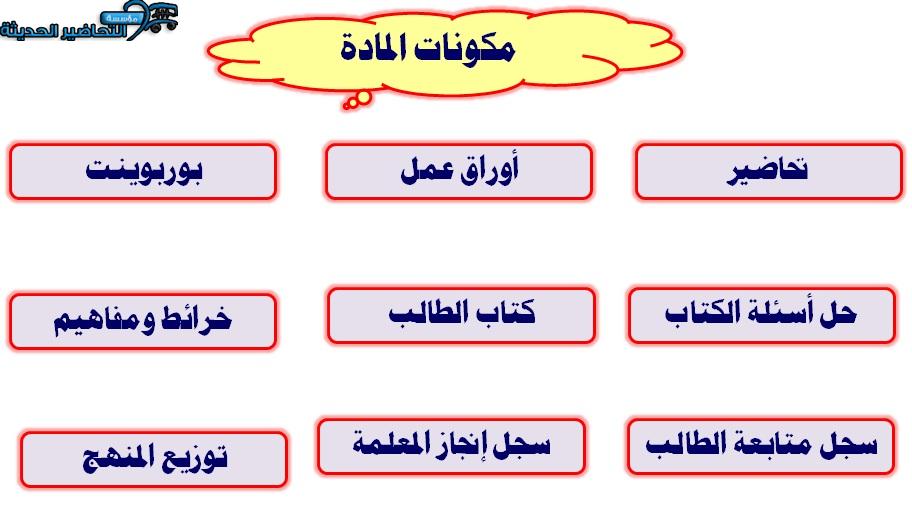 مكونات توحيد ثالث متوسط الفصل الأول