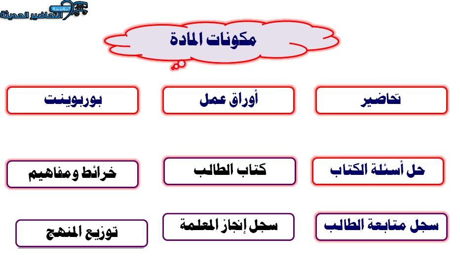 مكونات توحيد الصف الخامس الابتدائي الفصل الأول
