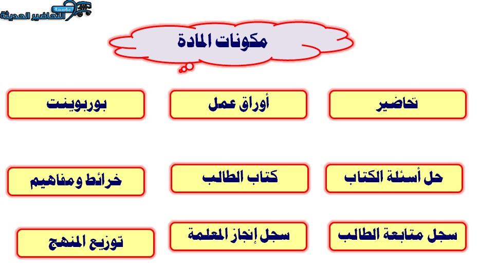 مكونات توحيد أول متوسط الفصل الأول مدرستي