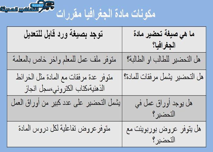 مكونات مادة جغرافيا مقررات