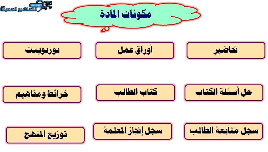 مكونات حديث ثاني متوسط الفصل الأول مدرستي