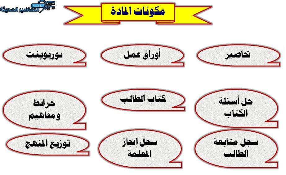 مكونات حديث الصف الرابع الابتدائي الفصل الأول مدرستي