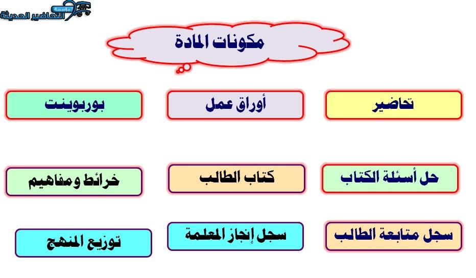 مكونات حديث الصف الخامس الابتدائي الفصل الأول