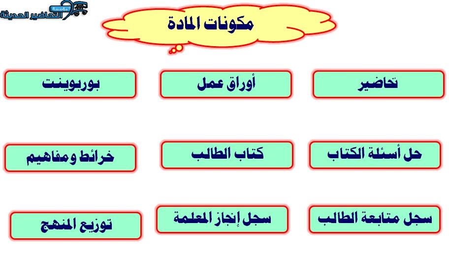 مكونات حديث الصف الرابع الابتدائي الفصل الأول