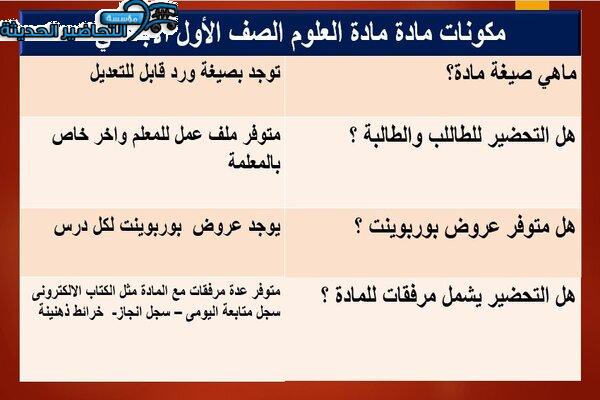 مكونات حل أسئلة درس الحيوانات وحاجاته مادة العلوم الصف الأول الابتدائي