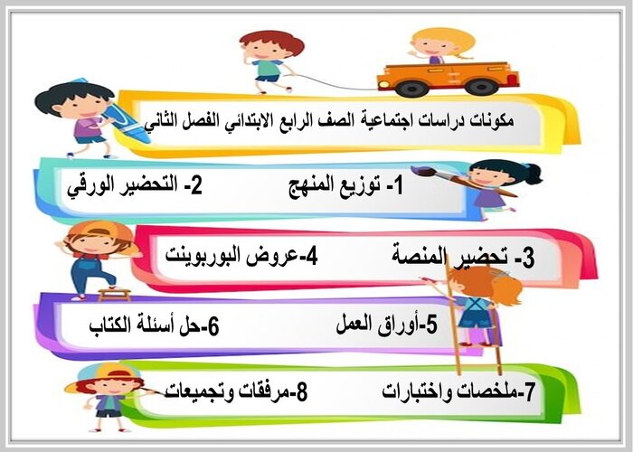 مهارات التفكير منصه مدرستى دراسات اجتماعية الصف الرابع الابتدائي الفصل الثاني  