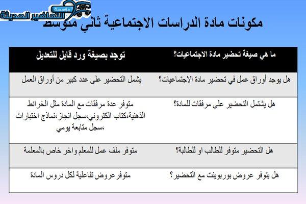 مكونات درس أولويات التخطيط الدراسات الاجتماعية ثاني متوسط