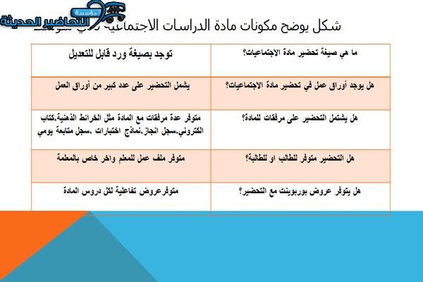 مكونات درس أولويات التخطيط الدراسات الاجتماعية ثاني متوسط