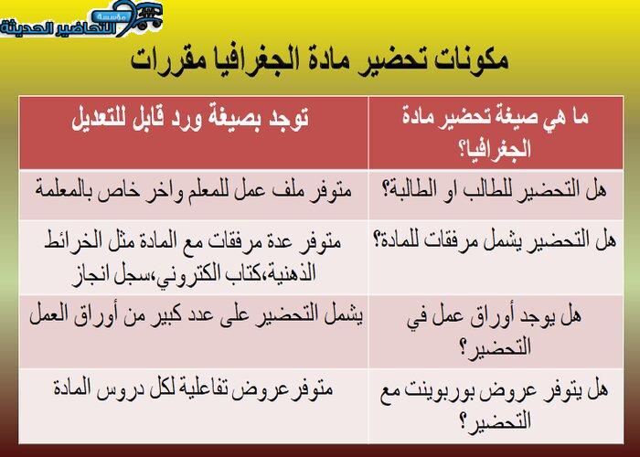 مكونات مادة جغرافيا مقررات