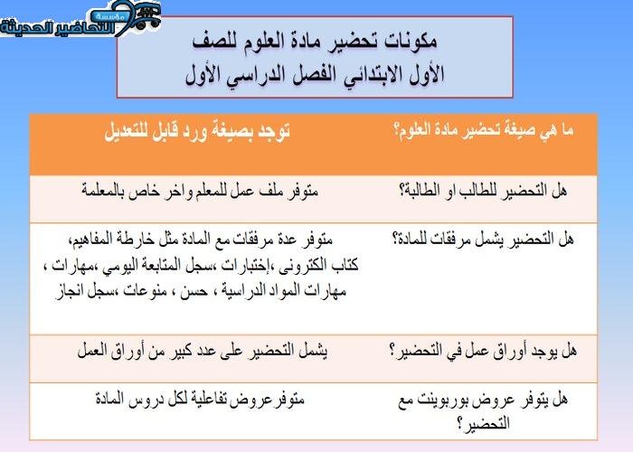 مكونات درس الاستفادة من موارد الأرض مادة العلوم الأول الابتدائي