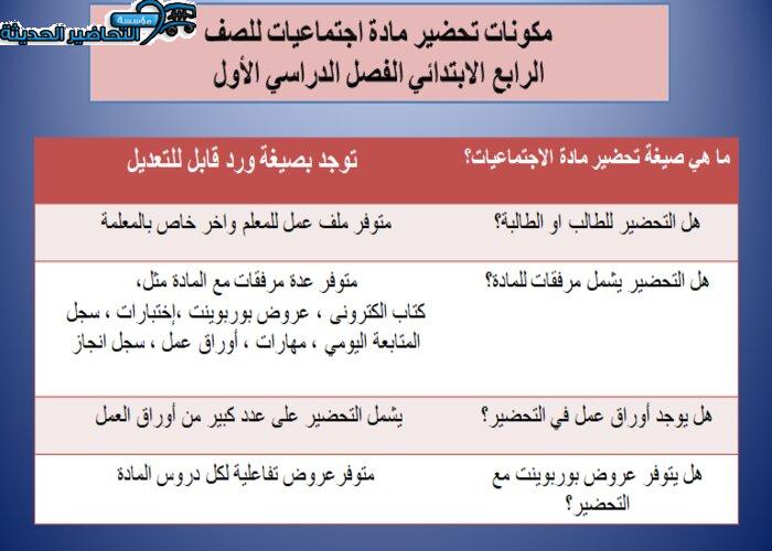 مكونات درس التاريخ اجتماعيات رابع ابتدائي