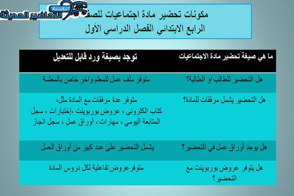 مكونات درس التاريخ اجتماعيات رابع ابتدائي