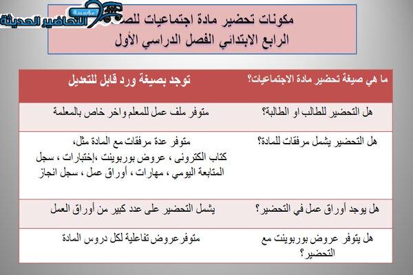 مكونات درس الترتيب الزمني اجتماعيات رابع ابتدائي فصل دراسي اول 