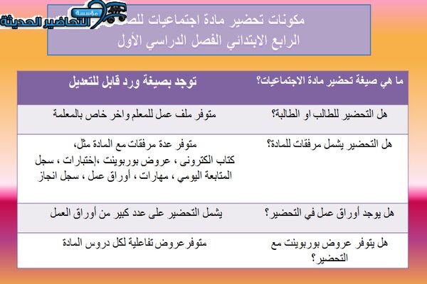 مكونات مادة اجتماعيات رابع ابتدائي
