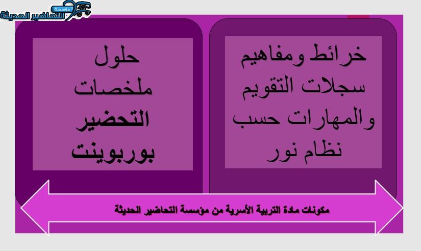 مكونات درس التسمم الغذائي للصف السادس مادة تربية اسرية