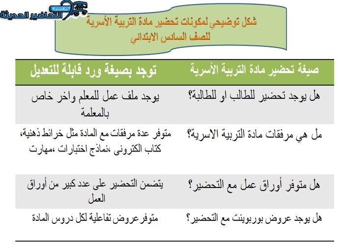 مكونات درس التسمم الغذائي مادة التربية الأسرية للصف السادس الابتدائي