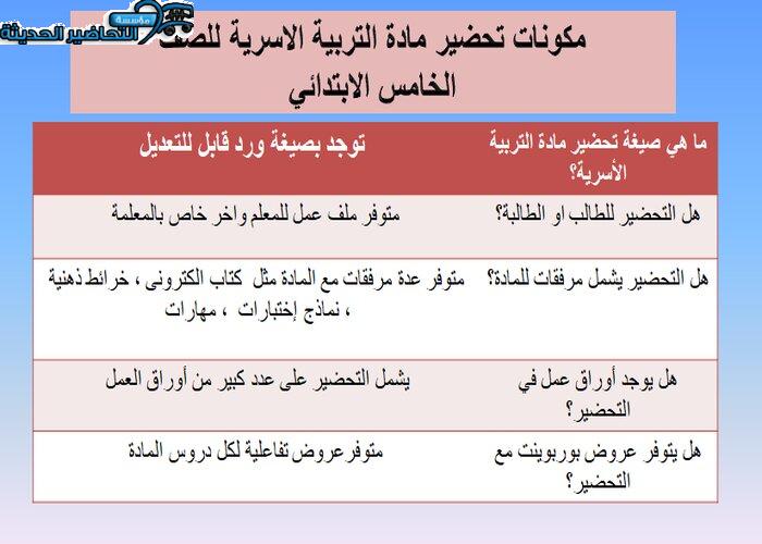 مكونات مادة التربية الأسرية للصف الخامس الابتدائي الفصل الدراسي الأول