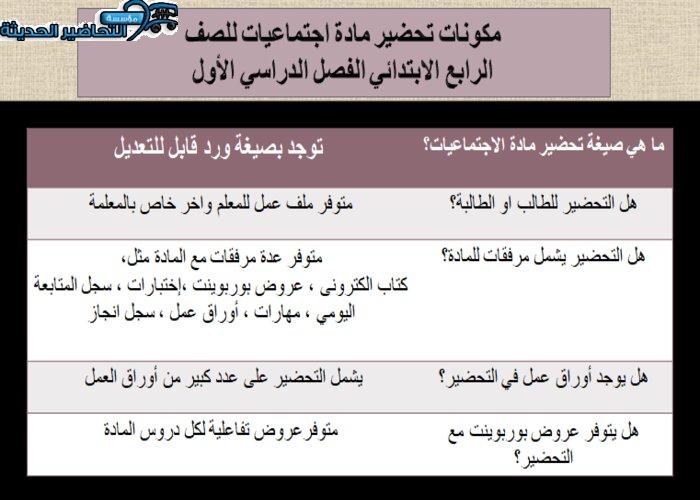 مكونات مادة اجتماعيات رابع ابتدائي فصل دراسي اول