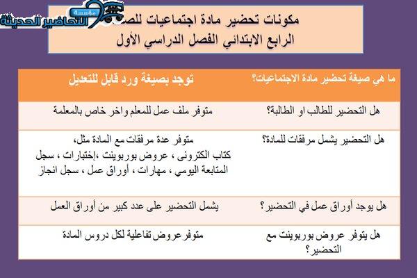 مكونات درس السبب و الآثراء اجتماعيات رابع ابتدائي