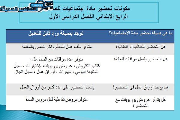 مكونات درس السبب و الآثراء اجتماعيات رابع ابتدائي