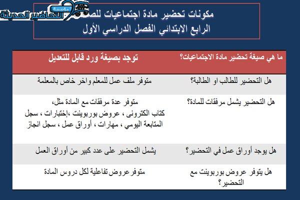 مكونات درس السبب و الآثراء اجتماعيات رابع ابتدائي