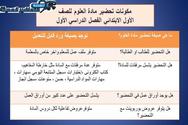 مكونات درس المحافظة على موارد الأرض مادة العلوم الصف الأول الابتدائي