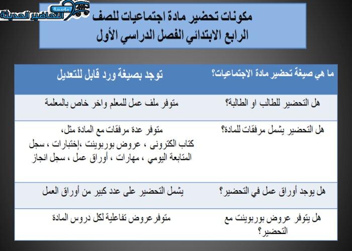 مكونات درس المصادر و الادلة اجتماعيات رابع ابتدائي