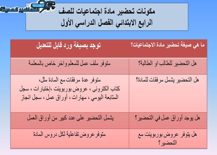 مكونات درس المكان اجتماعيات رابع ابتدائي