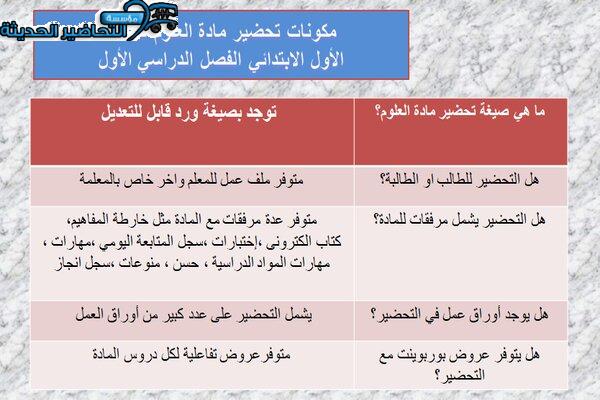 مكونات درس تعيش النباتات في أماكن كثيرة مادة العلوم الصف الأول الابتدائي