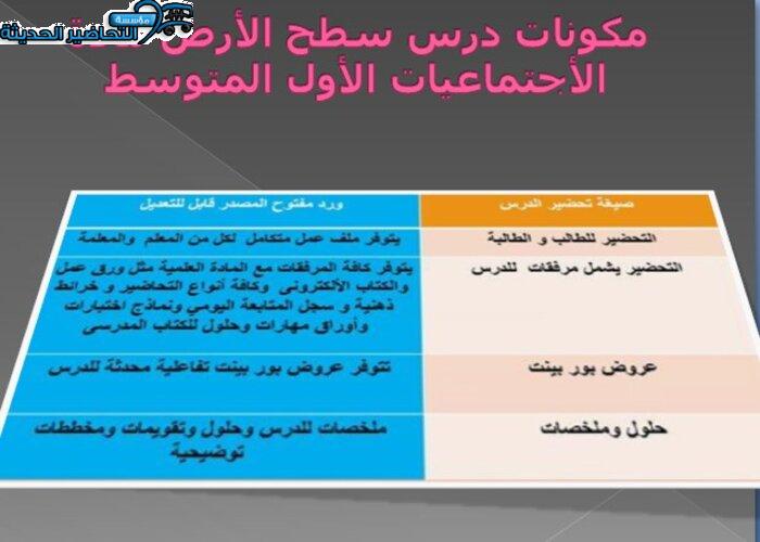 مكونات درس سطح الأرض مادة الأجتماعيات الأول المتوسط