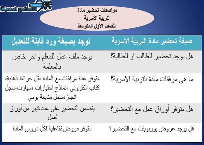 مكونات درس فن التعامل مادة التربية الأسرية الأول المتوسط