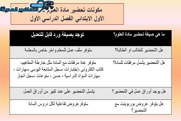مكونات درس موارد الأرض مادة العلوم الصف الأول الابتدائي