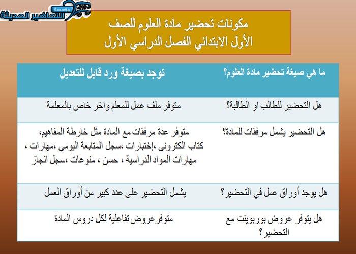 مكونات درس مواطن على اليابسة العلوم الصف الأول الابتدائي