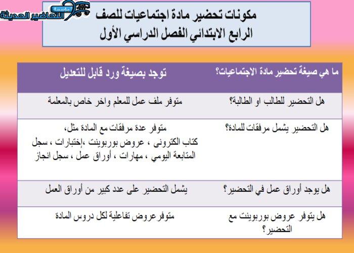 مكونات درس نظام الحكم اجتماعيات رابع ابتدائي فصل دراسي اول