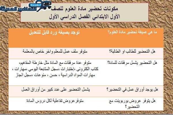 مكونات درس نمو النباتات مادة العلوم الصف الأول الابتدائي