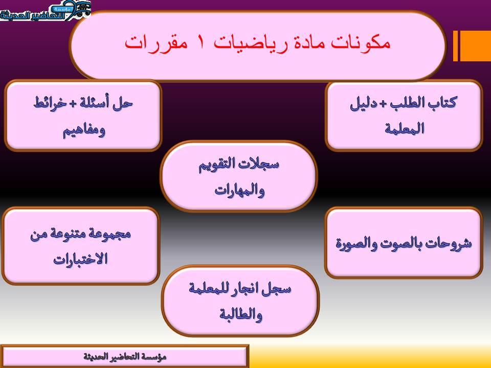 مكونات مادة الرياضيات 1 مقررات 